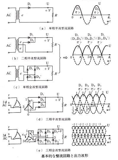 コンデンサ付き半波整流器