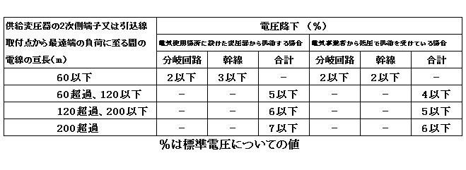電圧降下の盲点 井上幸造です
