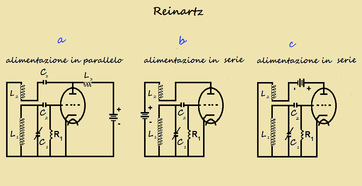 OSCILLATORI SCARICA