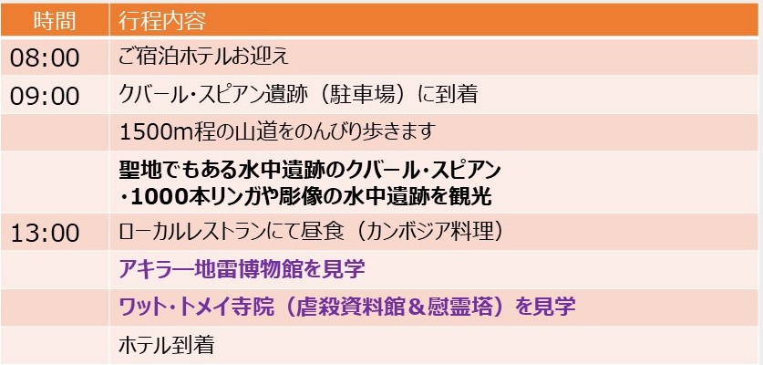聖地でもある水中遺跡のクバール・スピアン