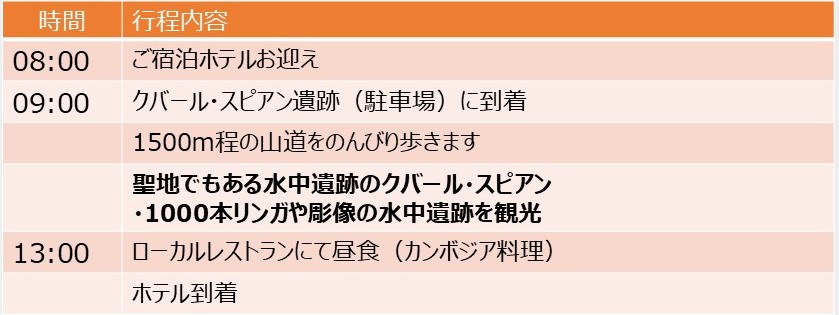 聖地でもある水中遺跡のクバール・スピアン
