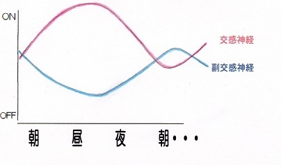 茅ヶ崎　整体　肩こり　頭痛　自律神経失調症