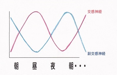 茅ヶ崎　整体　自律神経失調症　ストレス　改善