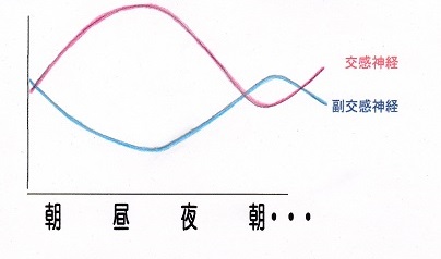 茅ヶ崎　整体　自律神経失調症　ストレス　改善