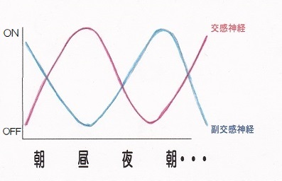 茅ヶ崎　整体　自律神経失調症　ストレス　改善