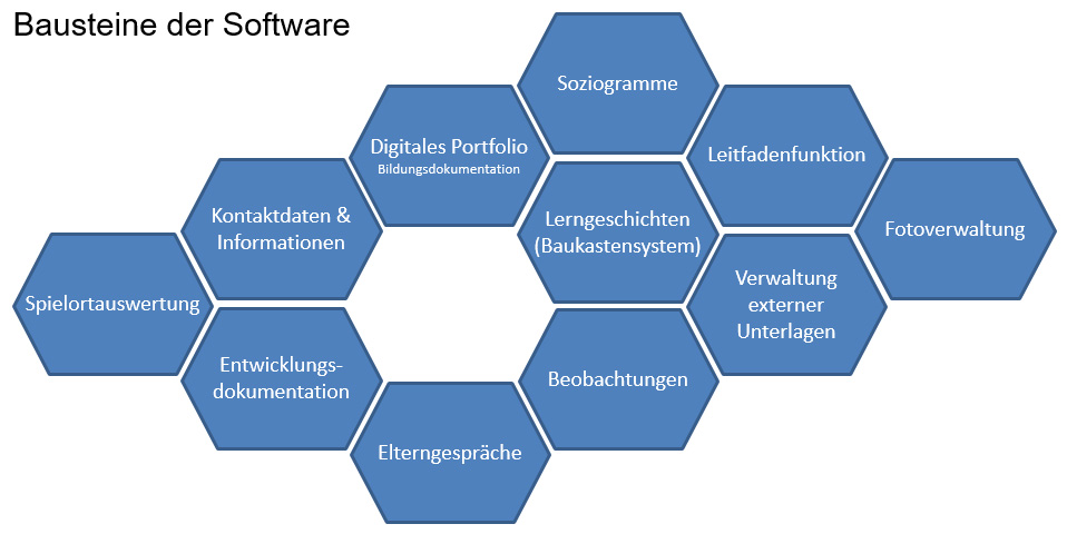 Bildungsdokumentation Am Pc Software Entwicklungsdokumentation Bildungsdokumentation Software Entwicklungsdokumentation