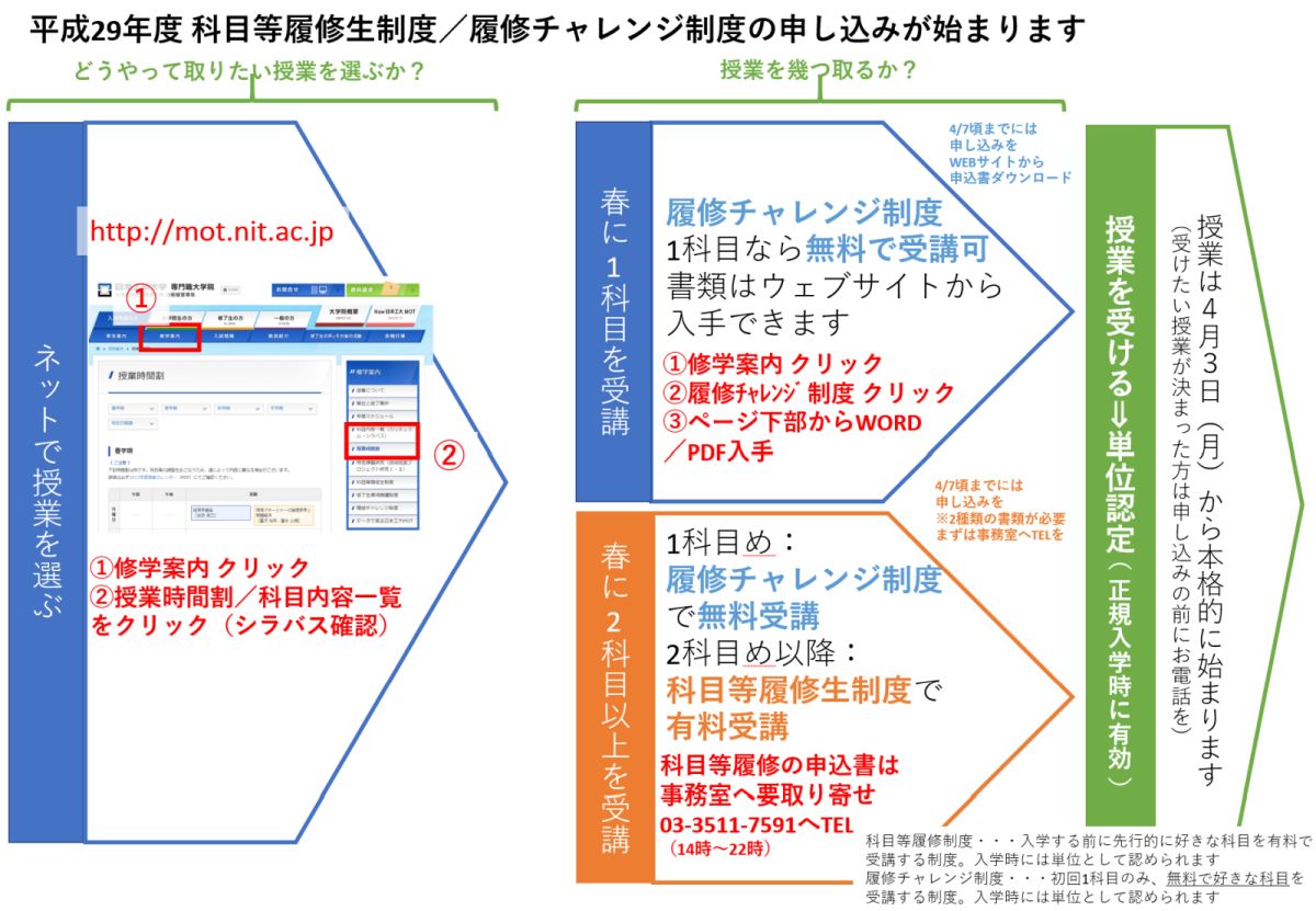 motto nit mot life 日本工業大学 専門職大学院