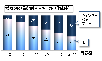 冬期間の衛生管理区域の除菌について