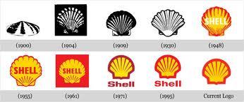 Evolution du logo Shell