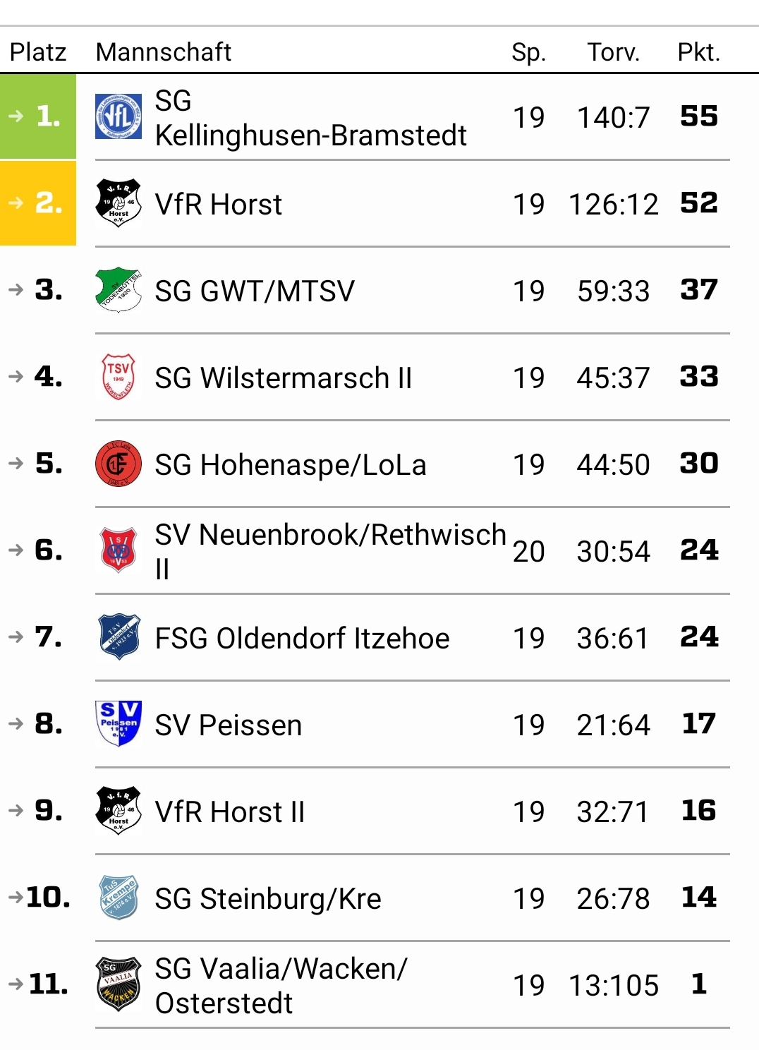 Stand 15.05.2019