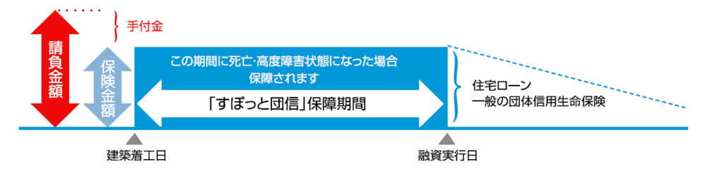 請負契約の概要