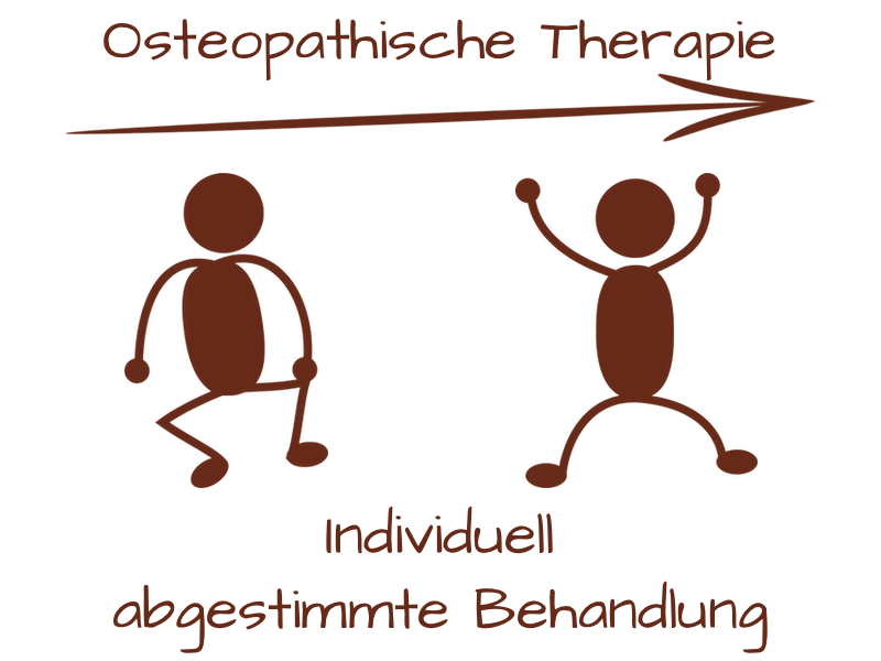 Osteopathische Therapie - Individuell abgestimmte Behandlung
