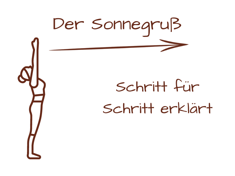 Der Sonnengruß - Schritt für Schritt erklärt