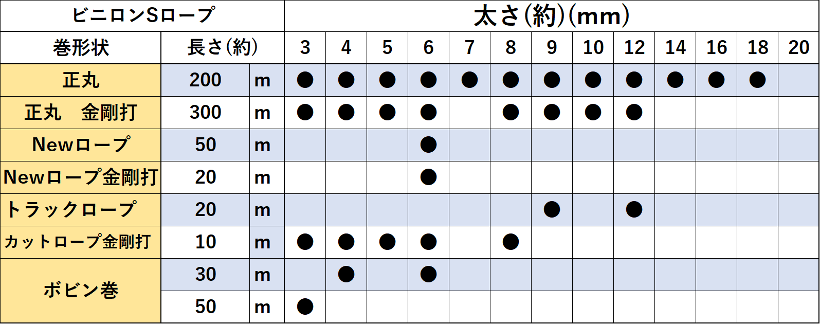 ビニロンロープ - 丸三産業株式会社-ロープ・農業資材- ビニロンロープ - 丸三産業株式会社-ロープ・農業資材-