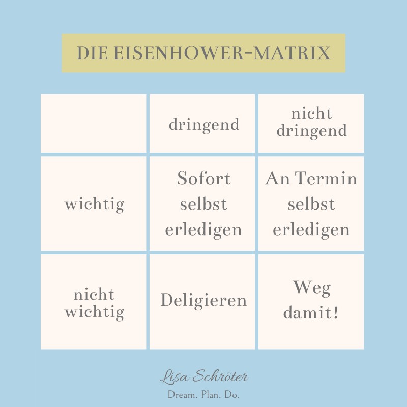 Prioritäten setzen mit Eisenhower-Methode
