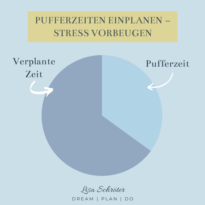 Zeitmanagement Tages- und Wochenplan erstellen mit Pufferzeiten