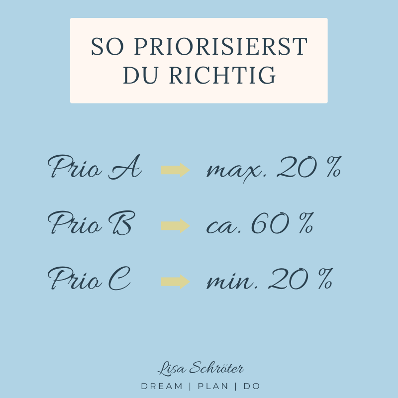 Prioritäten richtig setzen
