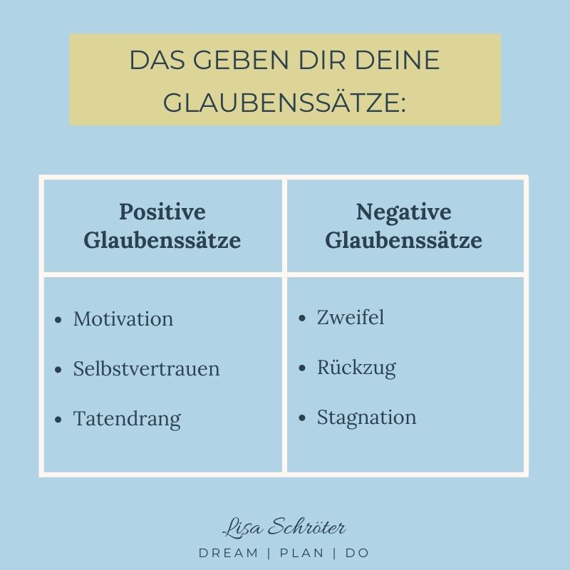 Beispiele für positive und negative Glaubenssätze