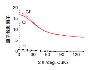 図１１（補足）　CuKa線の場合