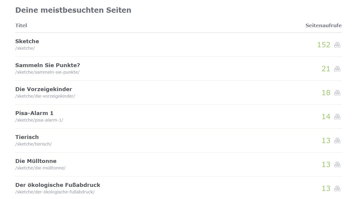 Statistik - Sinn oder Unsinn?