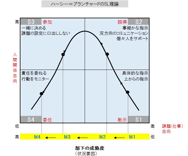 リーダーシップについて - シークエンスゴルフアカデミー リーダーシップについて - シークエンスゴルフアカデミー