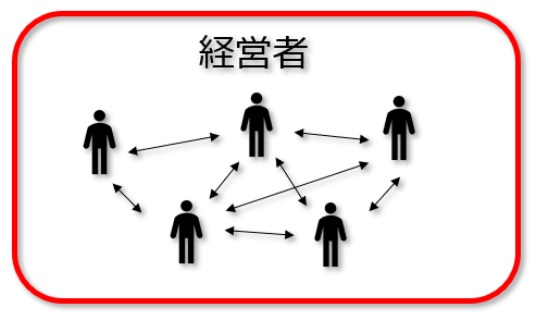 経営者コミュニティイメージ