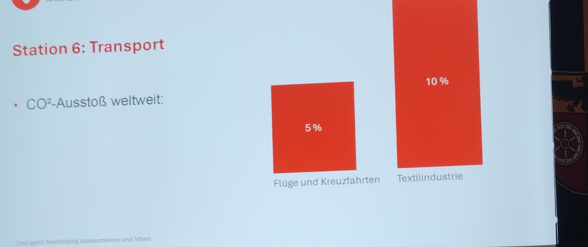 So viel Co² Verbrauch durch den Textiltransport