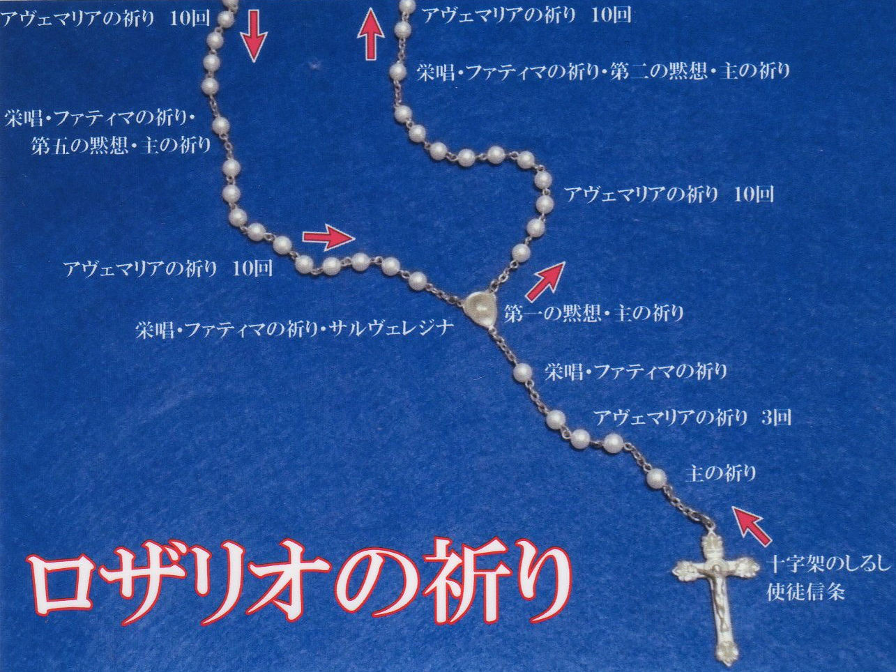 ロザリオの祈り - カトリック千歳教会ホームページ（CATHOLIC