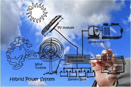Alternative Energiequellen