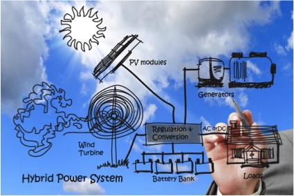 Alternative Energiequellen