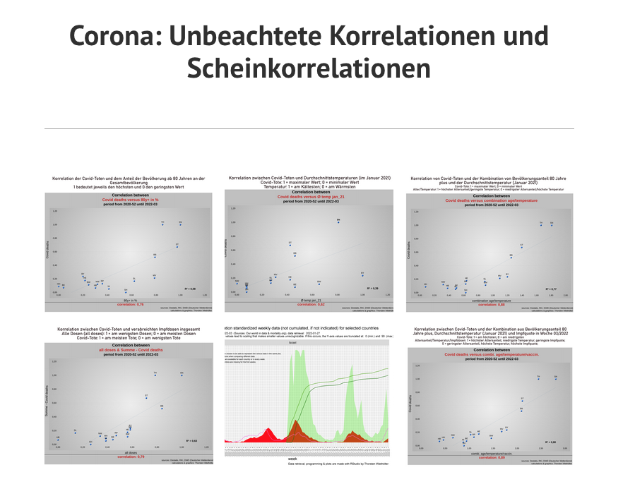 Betrachtungen und Daten zur Coronakrise