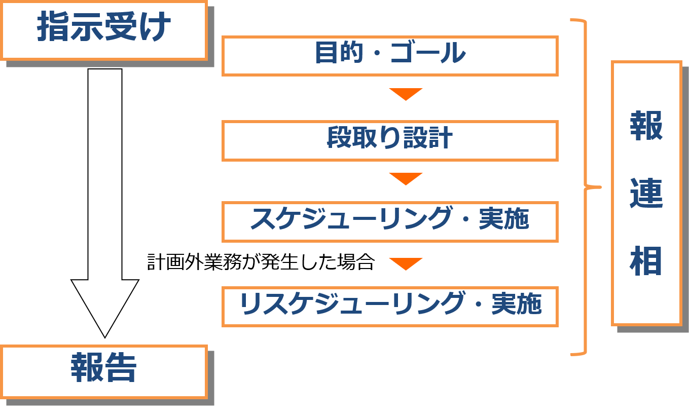 は 勝る に 拙速 意味 巧遅