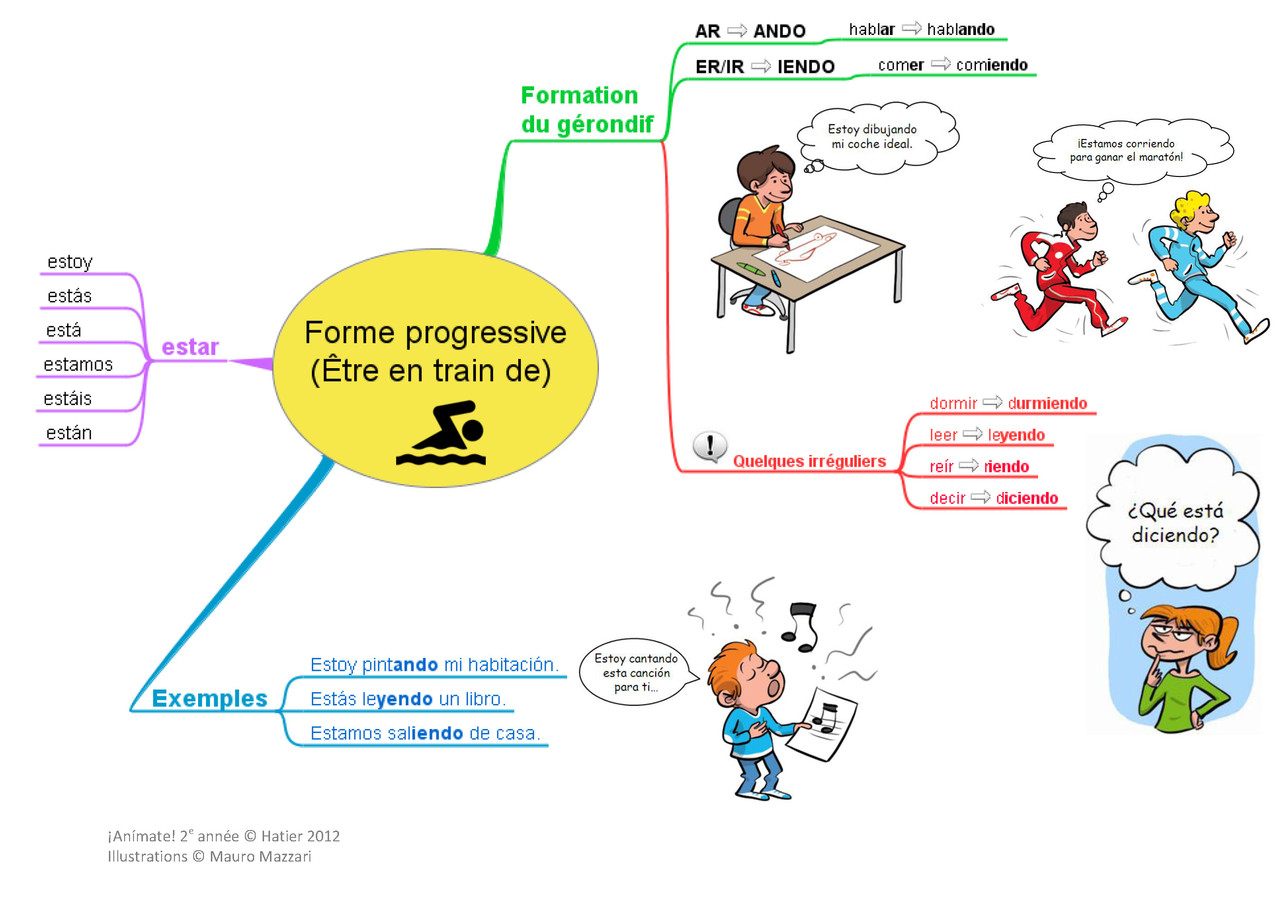 Les Tournures Affectives En Espagnol Actions et aspects - ¡¡¡ Rodriguespana: sitio Internet del señor Rodrigues  !!!