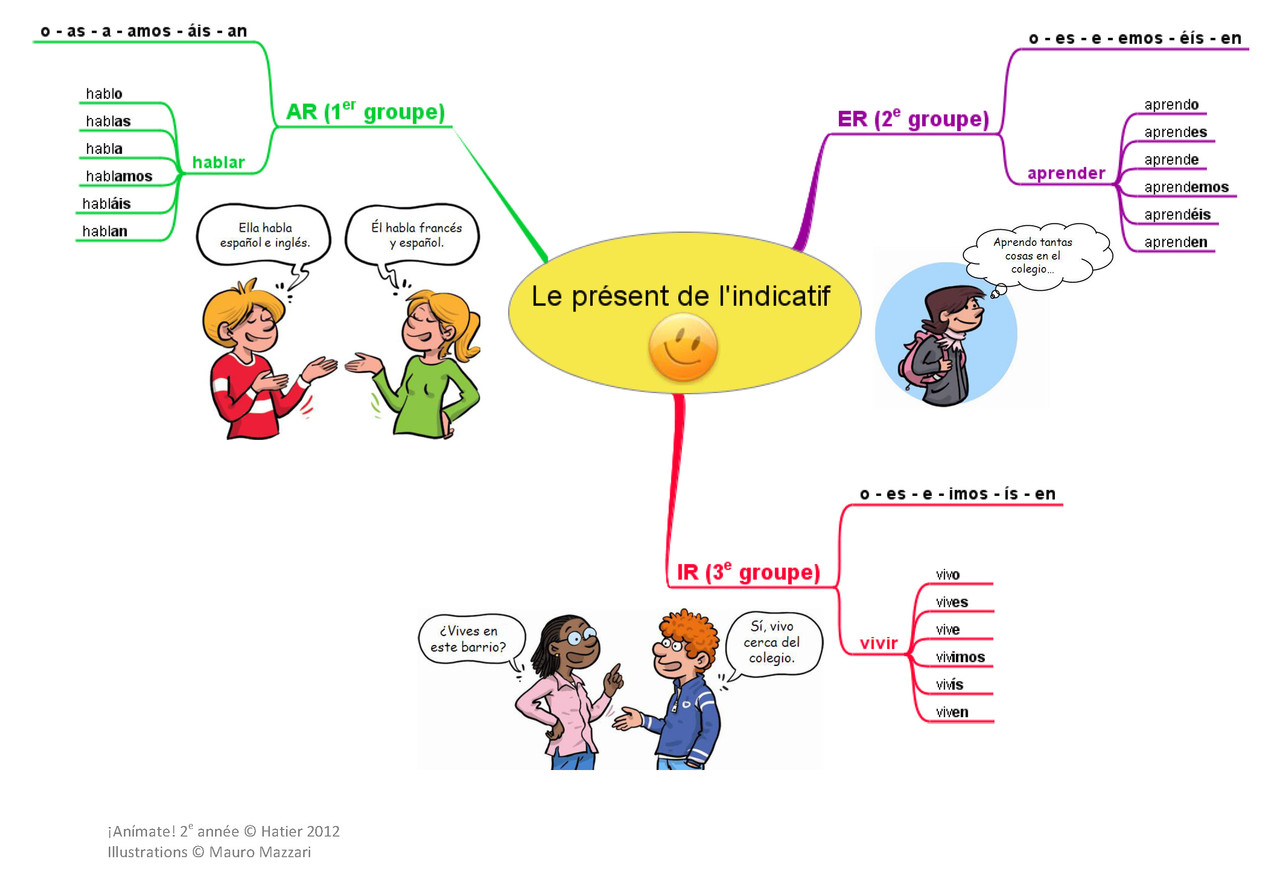 Exercice En Ligne Présent De L indicatif Le présent de l'indicatif - ¡¡¡ Rodriguespana: sitio Internet del señor Rodrigues !!!