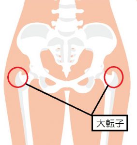 図2