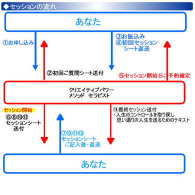 メールセッション 100 自分原因説 蒼海なおみホームページ メールセッション 100 自分原因説 蒼海なおみホームページ