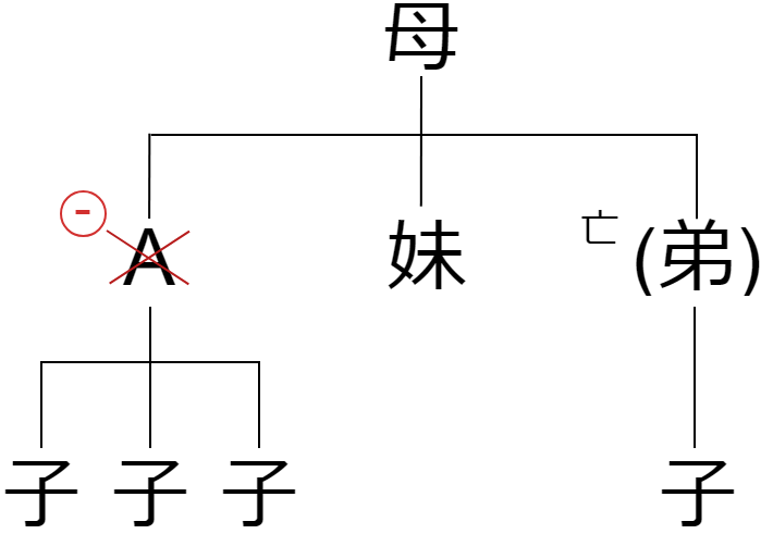 動画で解説 亡くなった親戚の借金 遺産相続に強い福岡の弁護士に相談 おくだ総合法律事務所