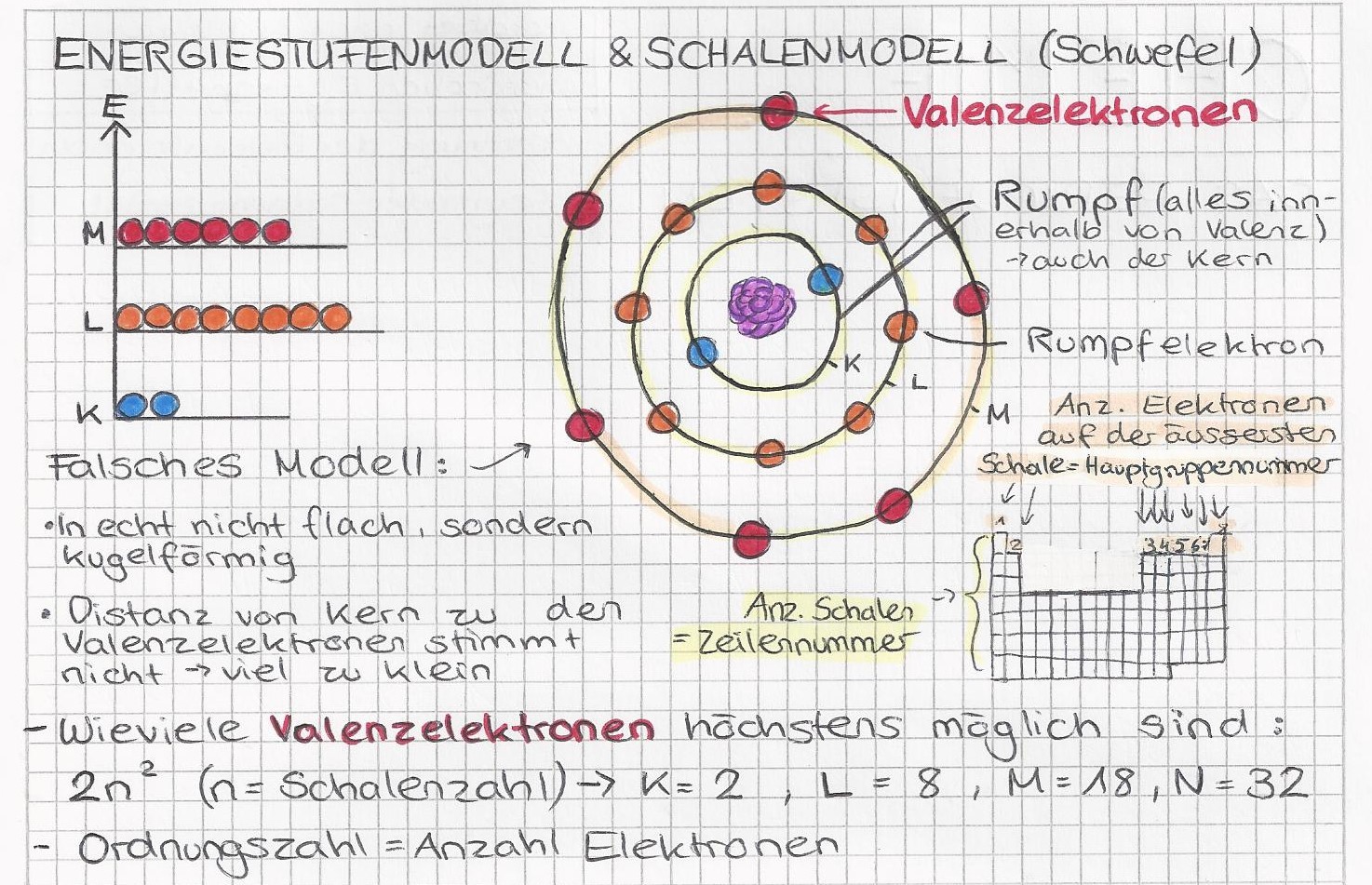 Chemische Stoffe - fms-abschlusss Webseite!