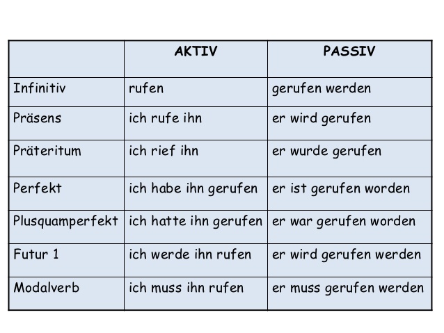 Verben Fms Abschlusss Webseite