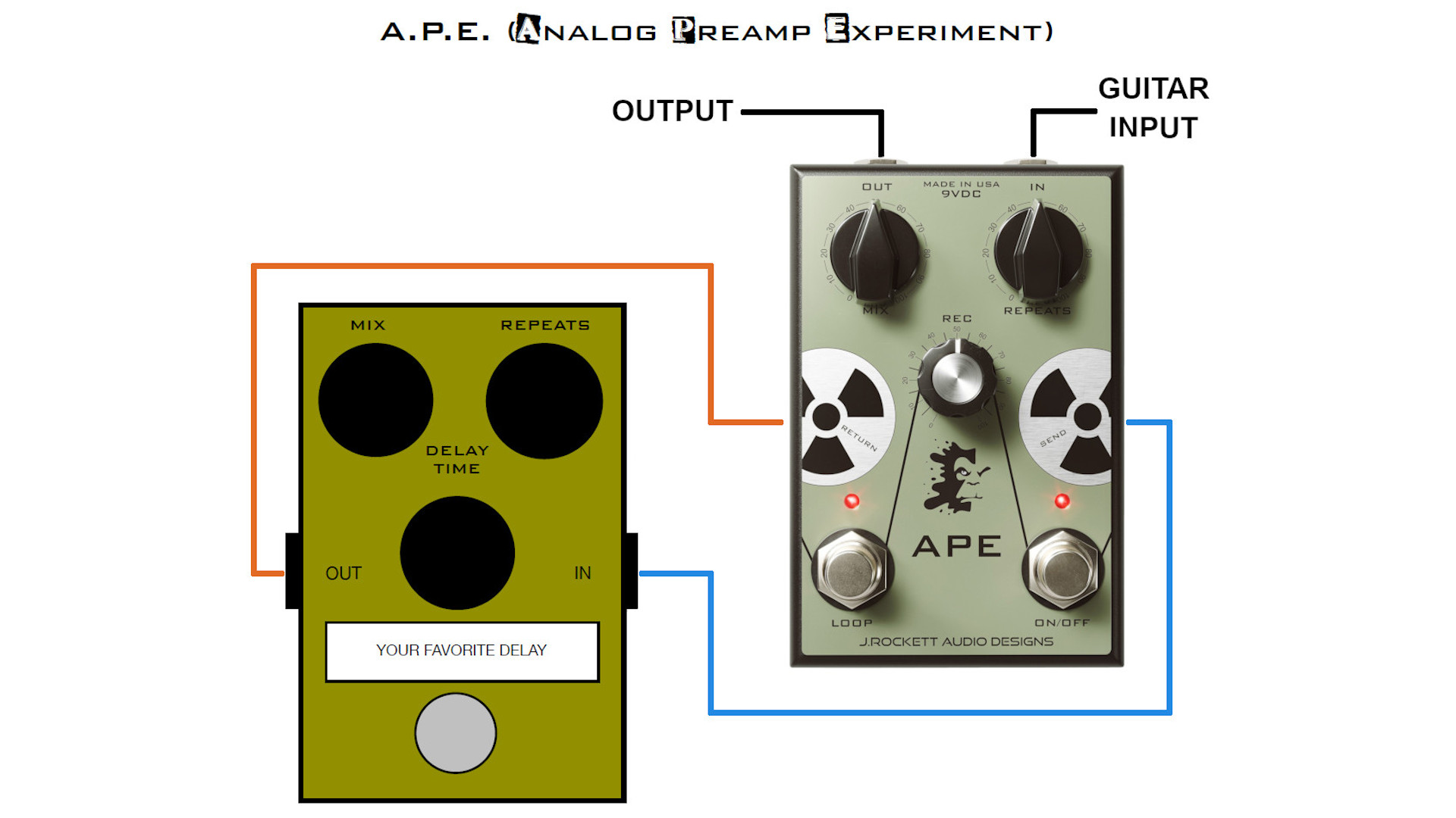 J. Rockett Audio Designs Analog Preamp Experiment (A.P.E.)