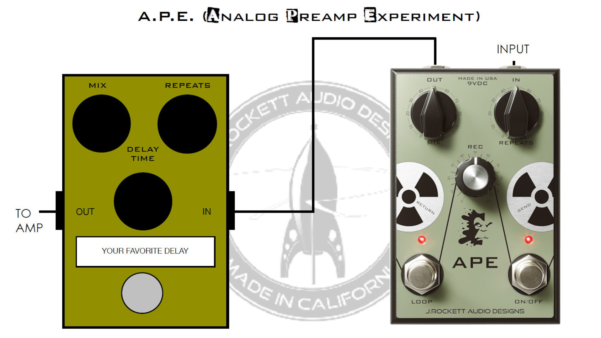 J. Rockett Audio Designs Analog Preamp Experiment (A.P.E.)