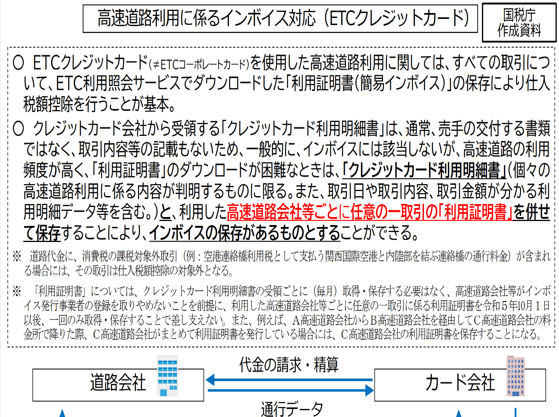 ETCの経理処理