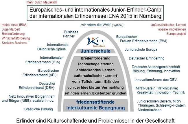 KIT-Initiative, Juniorschule