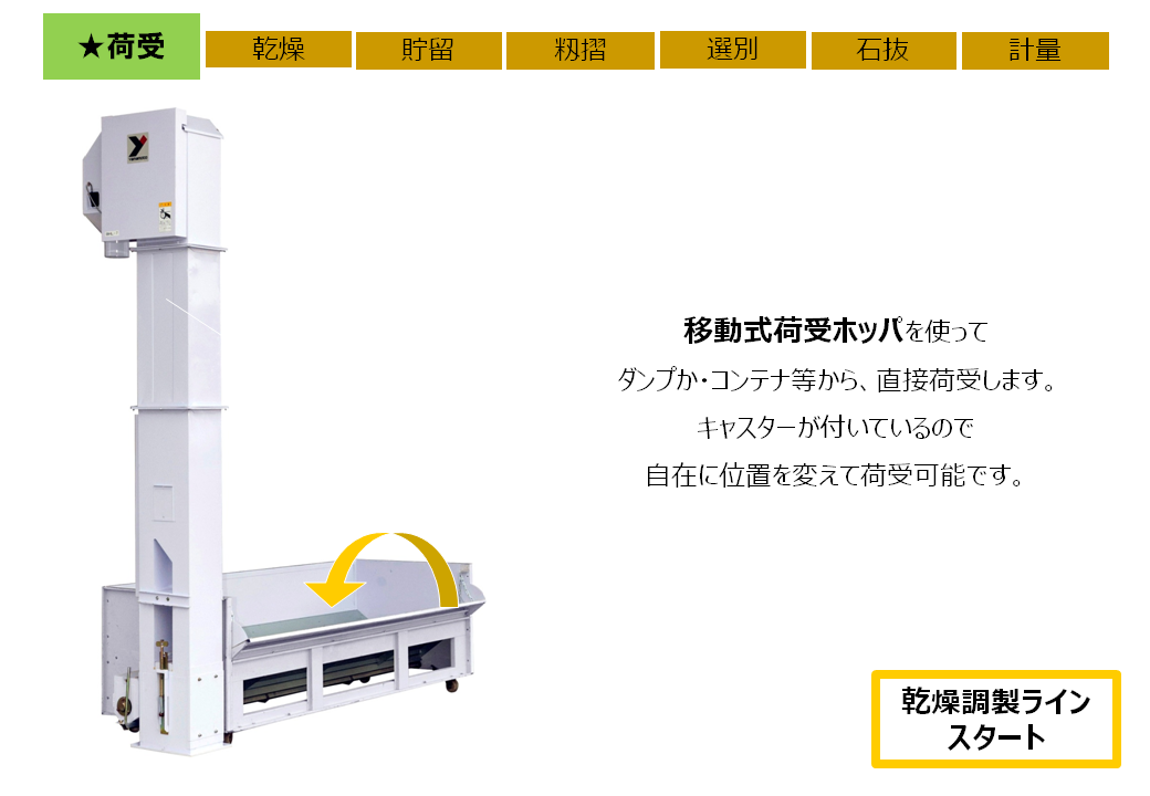 ミニライスセンター　実例紹介
