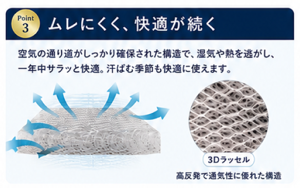 ムレにくく快適　/　ジャブウォッシュマット プレミアム　＊羊のいらない枕 とは違います