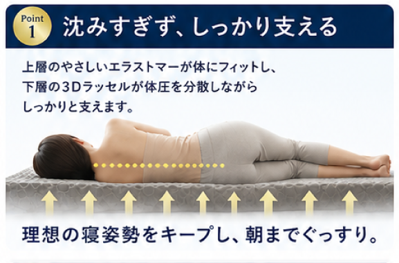 沈みすぎず、しっかり支える / ジャブウォッシュマット プレミアム　＊羊のいらない枕 とは違います