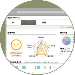 活動量計や寝室チェックシステムで計測した睡眠状態のグラフ