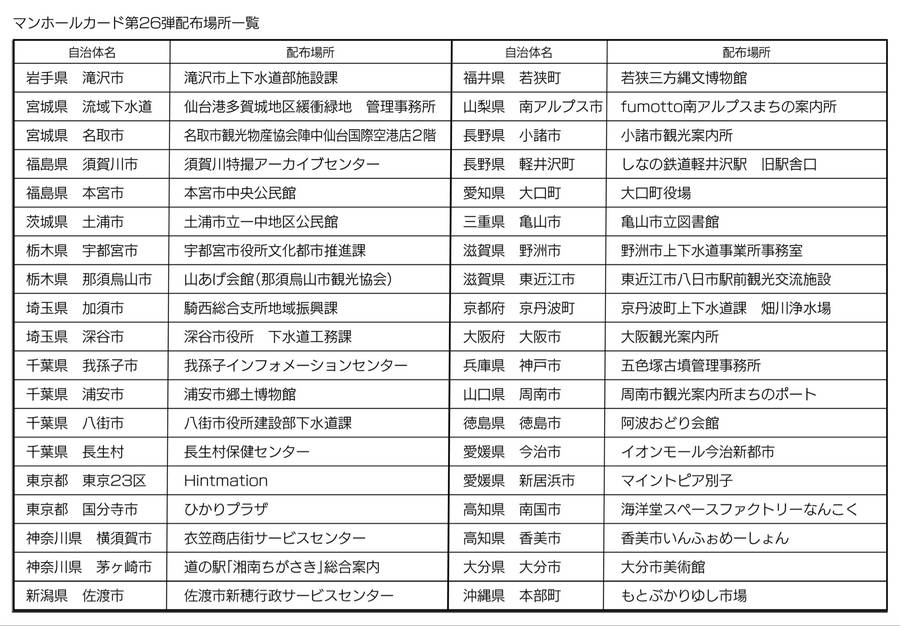 第26弾マンホールカードは2025年7月25日配布開始！全38種の配布場所マップ更新