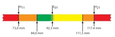 Spektogramm der HF- Welle