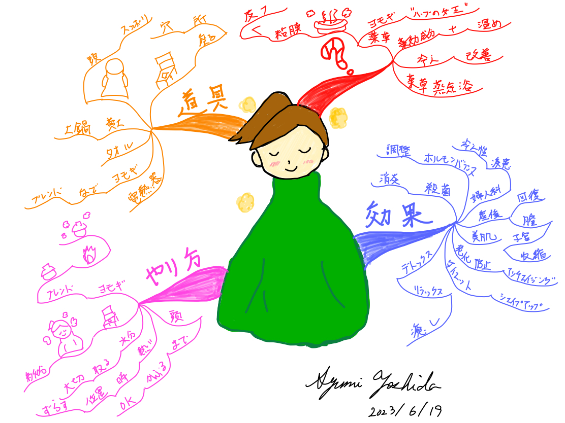 身体を整える。よもぎ蒸しについてマインドマップでまとめてみた!